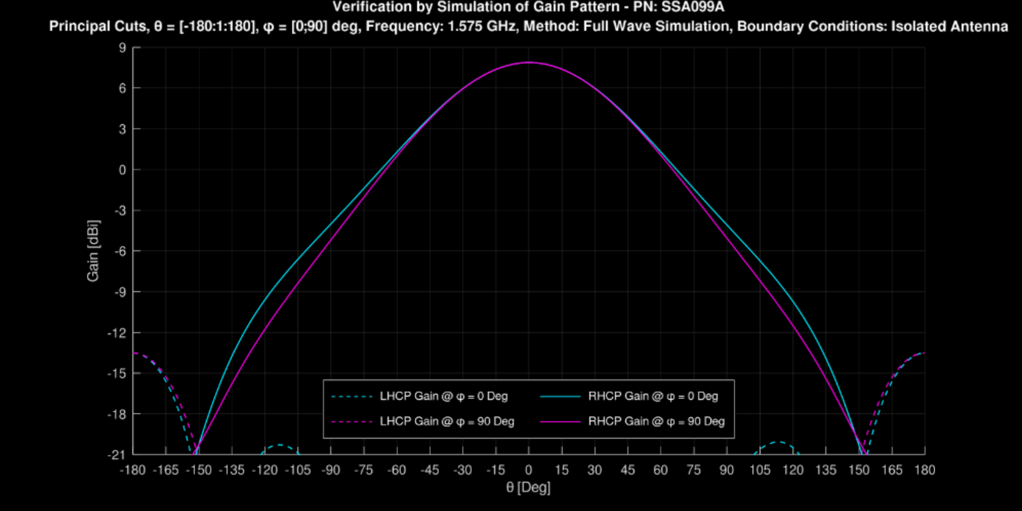 SSA099A - 3